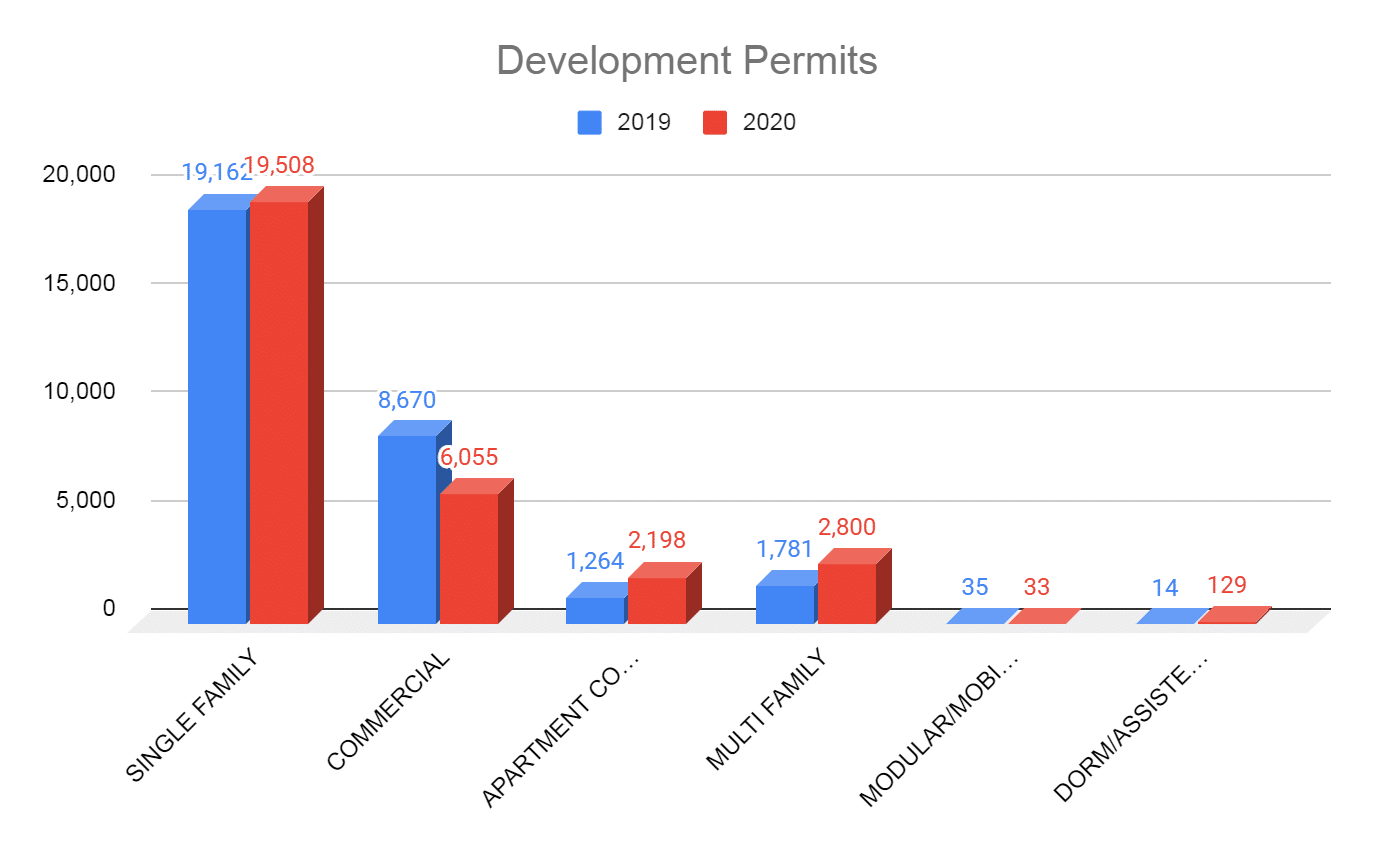 Property Development1
