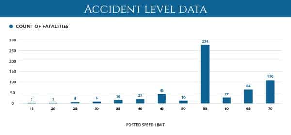 Accident level data1