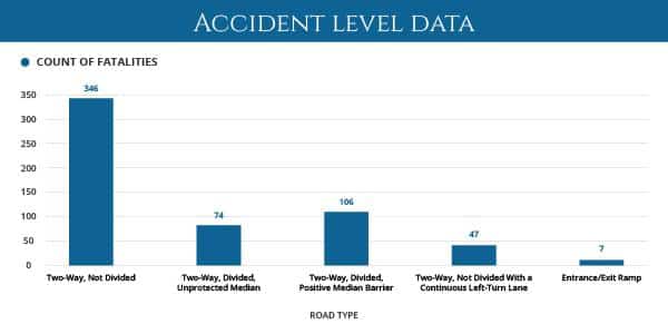 Accident level data3