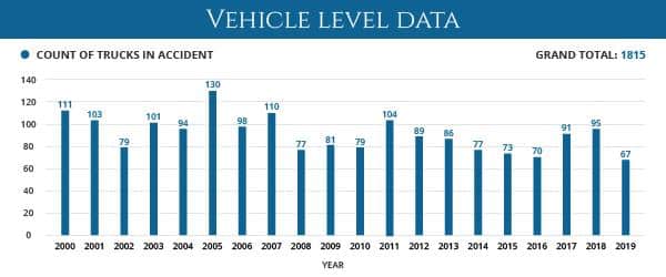 Vehicle level data1